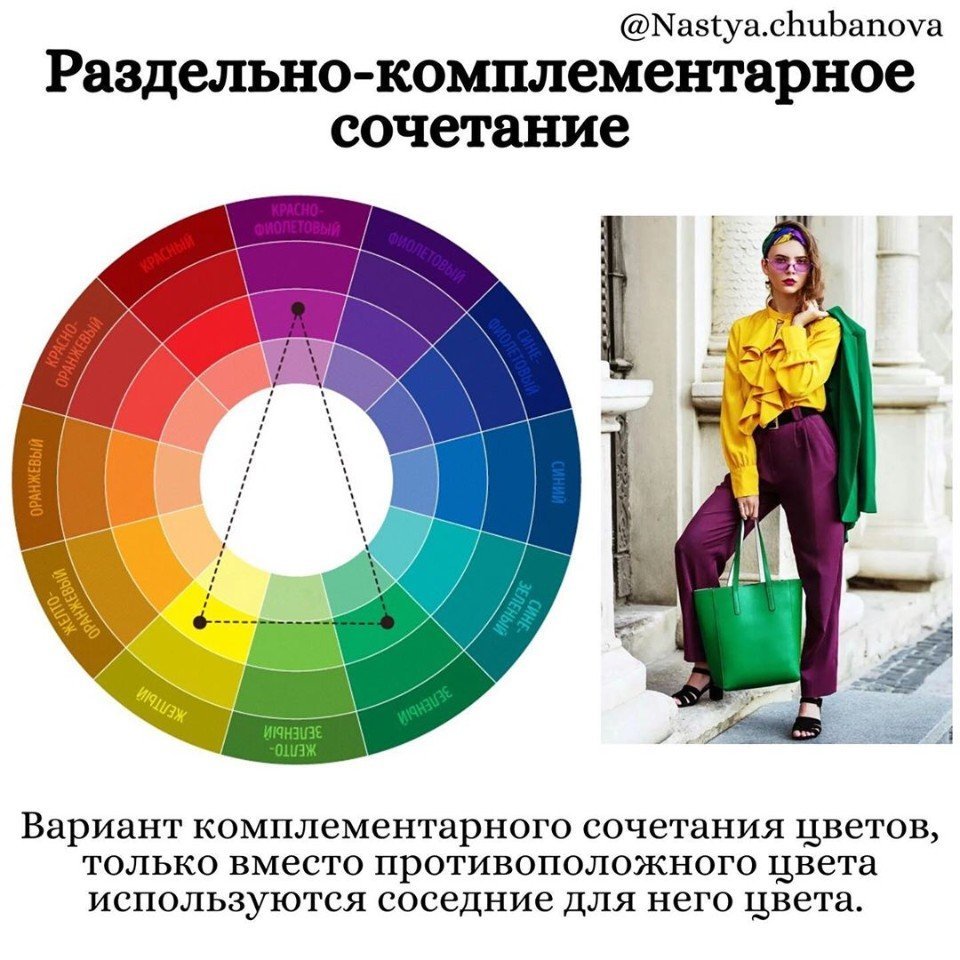 Гармоничные цветовые сочетания в одежде