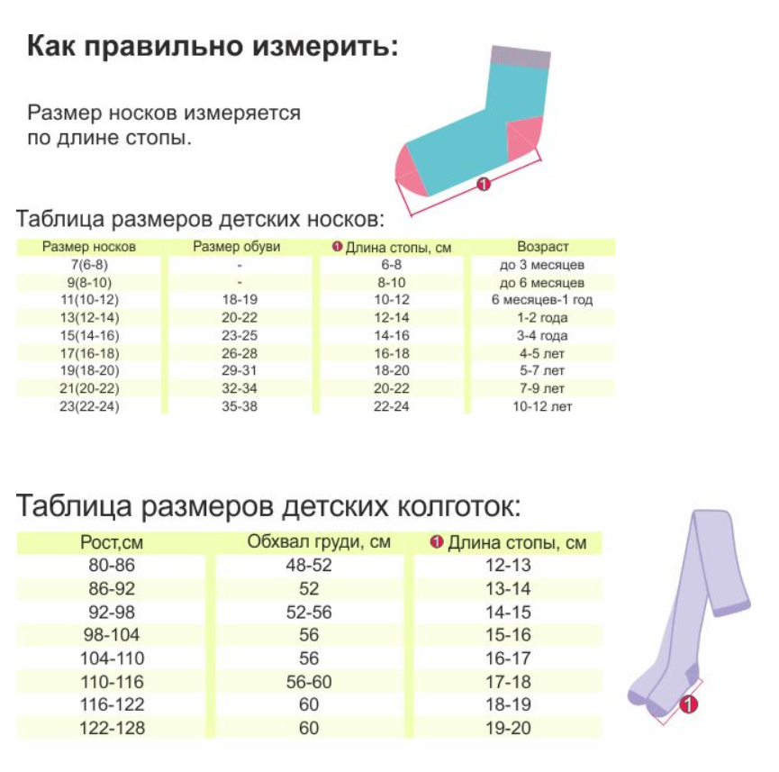Таблица размеров мужских, женских, детских носков. как определить размер носков? размерная сетка и советы по выбору производителя. art-textil.ru