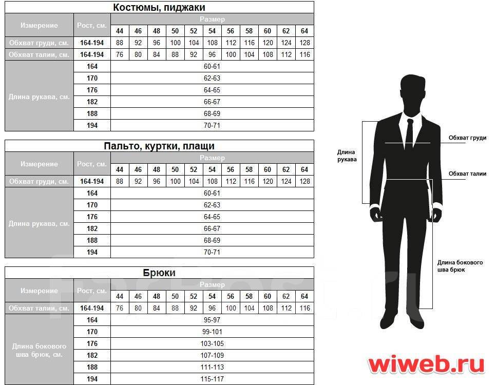 Размеры мужских костюмов - таблица соответствия размеров