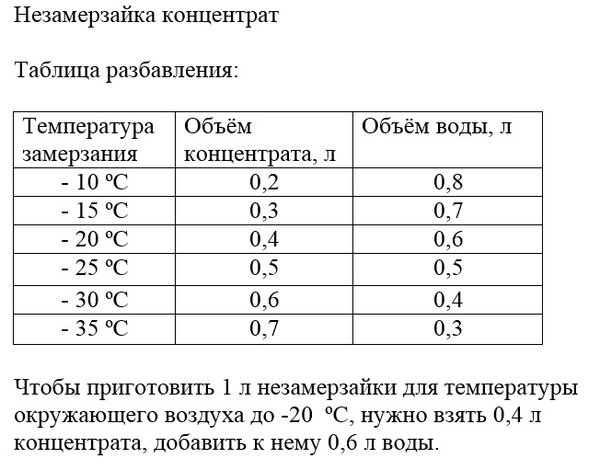 Незамерзайка для авто - как выбрать незамерзающую жидкость