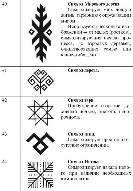 Славянские тату и их обозначения