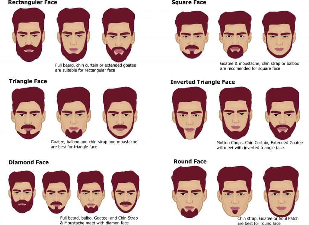 Выбираем форму бороды по типу лица. форма бороды у мужчин по типу лица