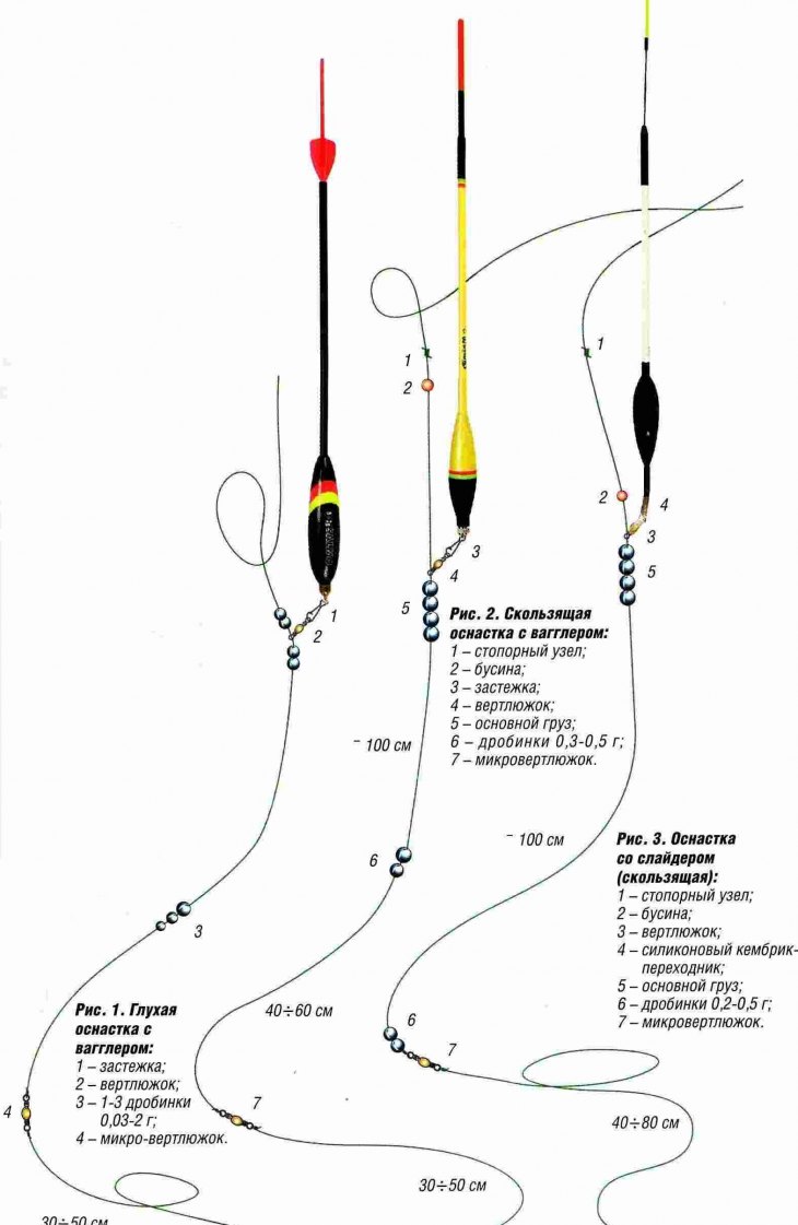 Скользящий поплавок для дальнего заброса монтаж и огрузка поплавков схемы