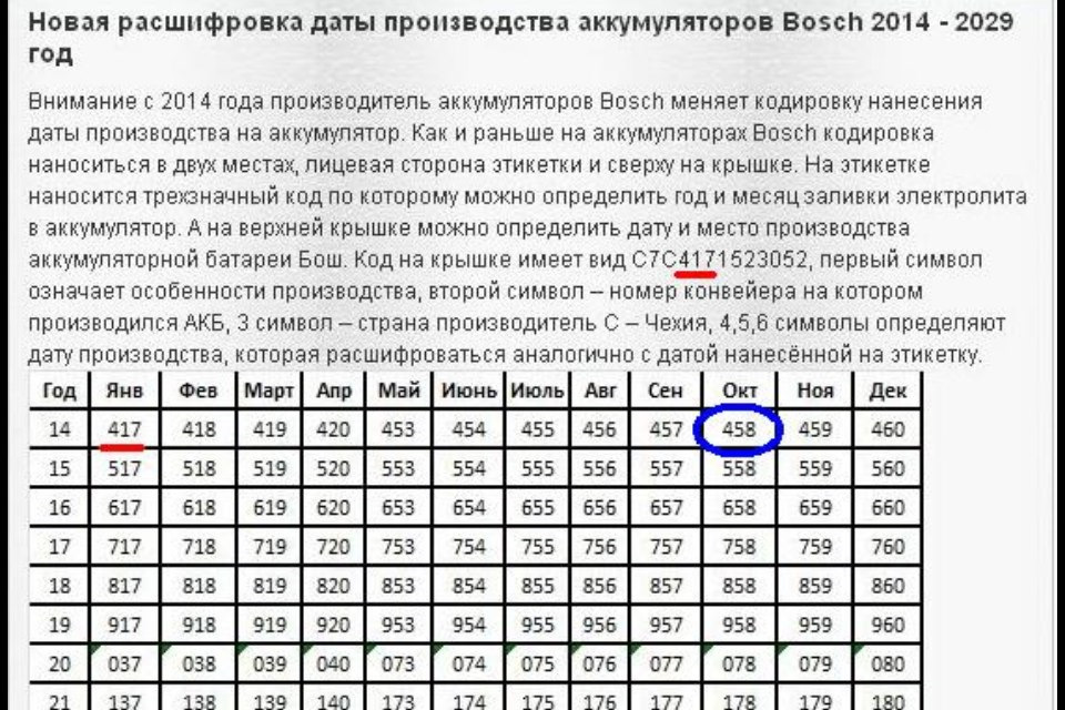 Как расшифровать дату производства на акб | battery-industry.ru