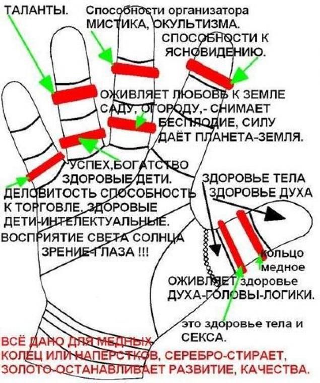 На каком пальце носят кольцо женатые мужчины — полезные материалы на корпоративном сайте «русские самоцветы»