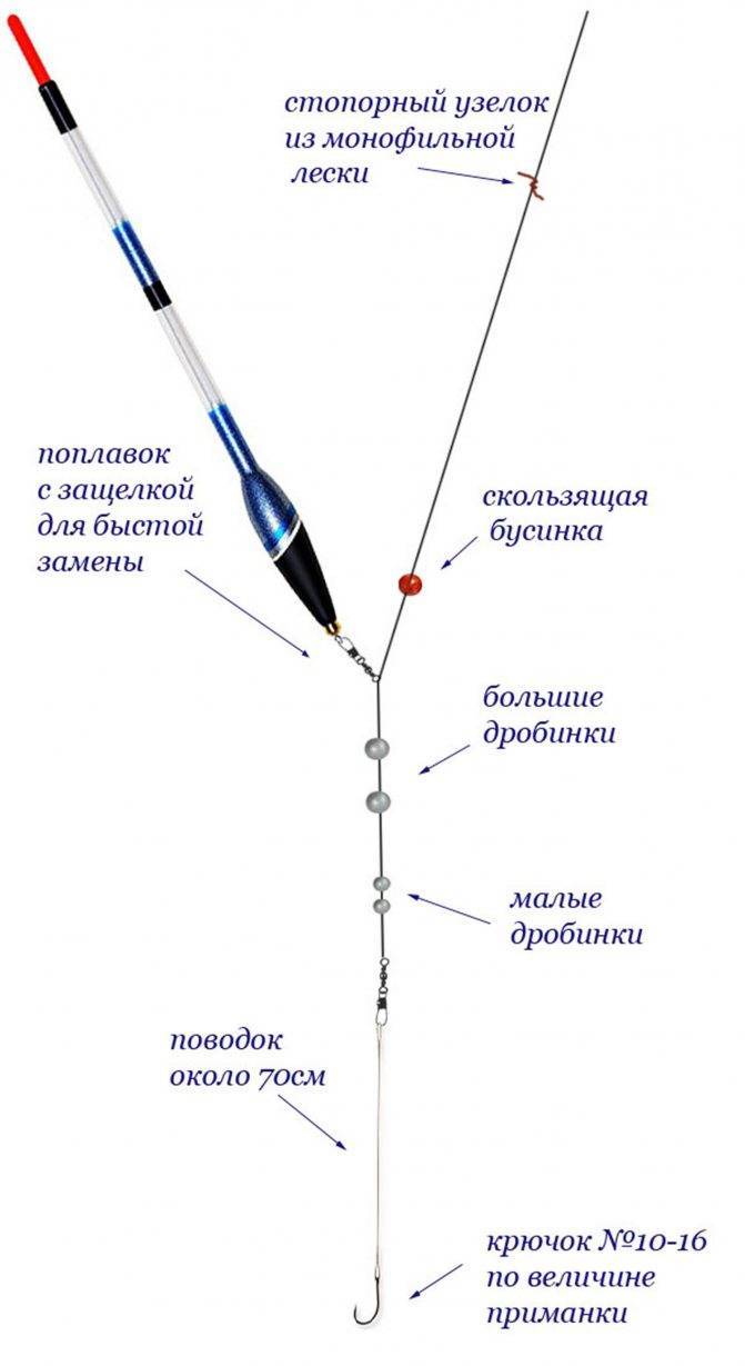 Схема оснастки поплавочной удочки