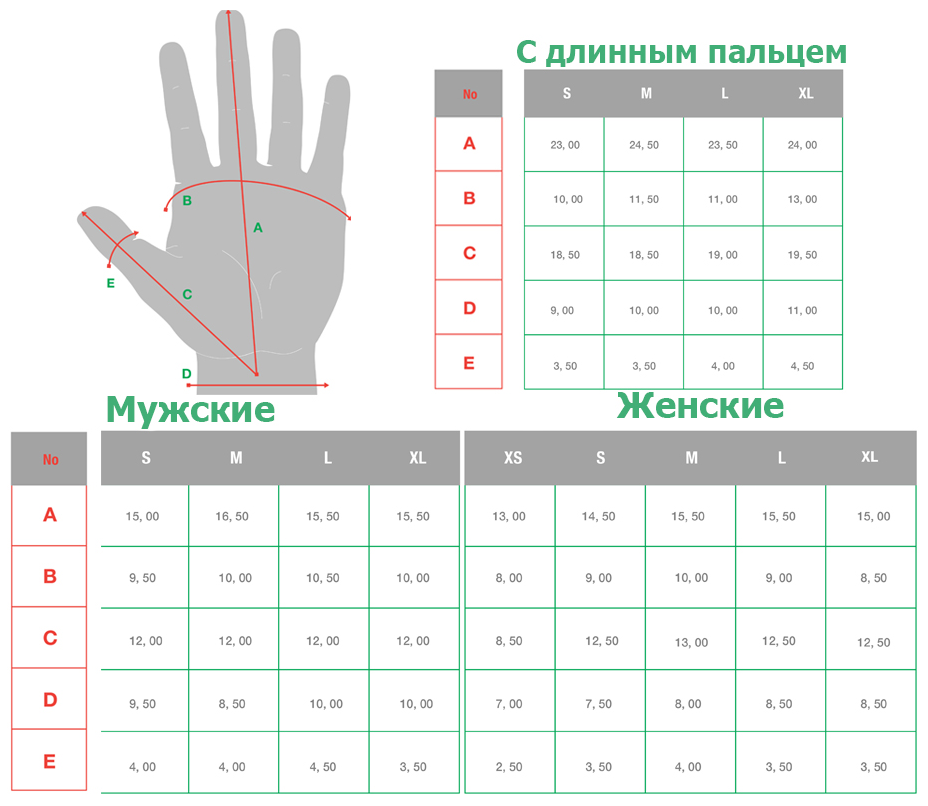 Как выбрать перчатки. таблица размеров перчаток :: syl.ru