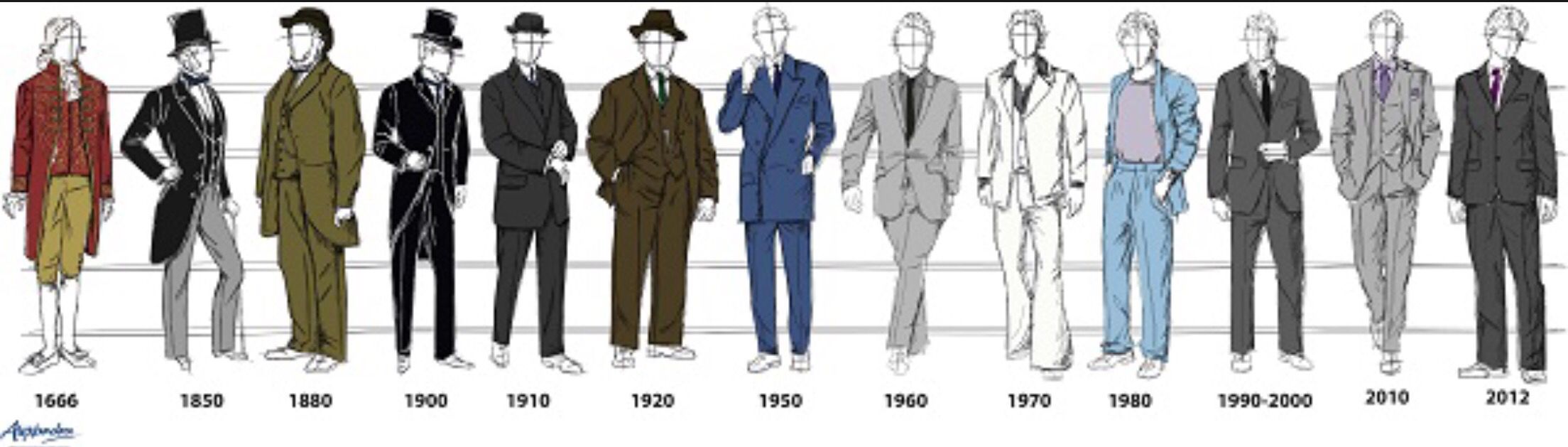 Эволюция мужской моды 19 века